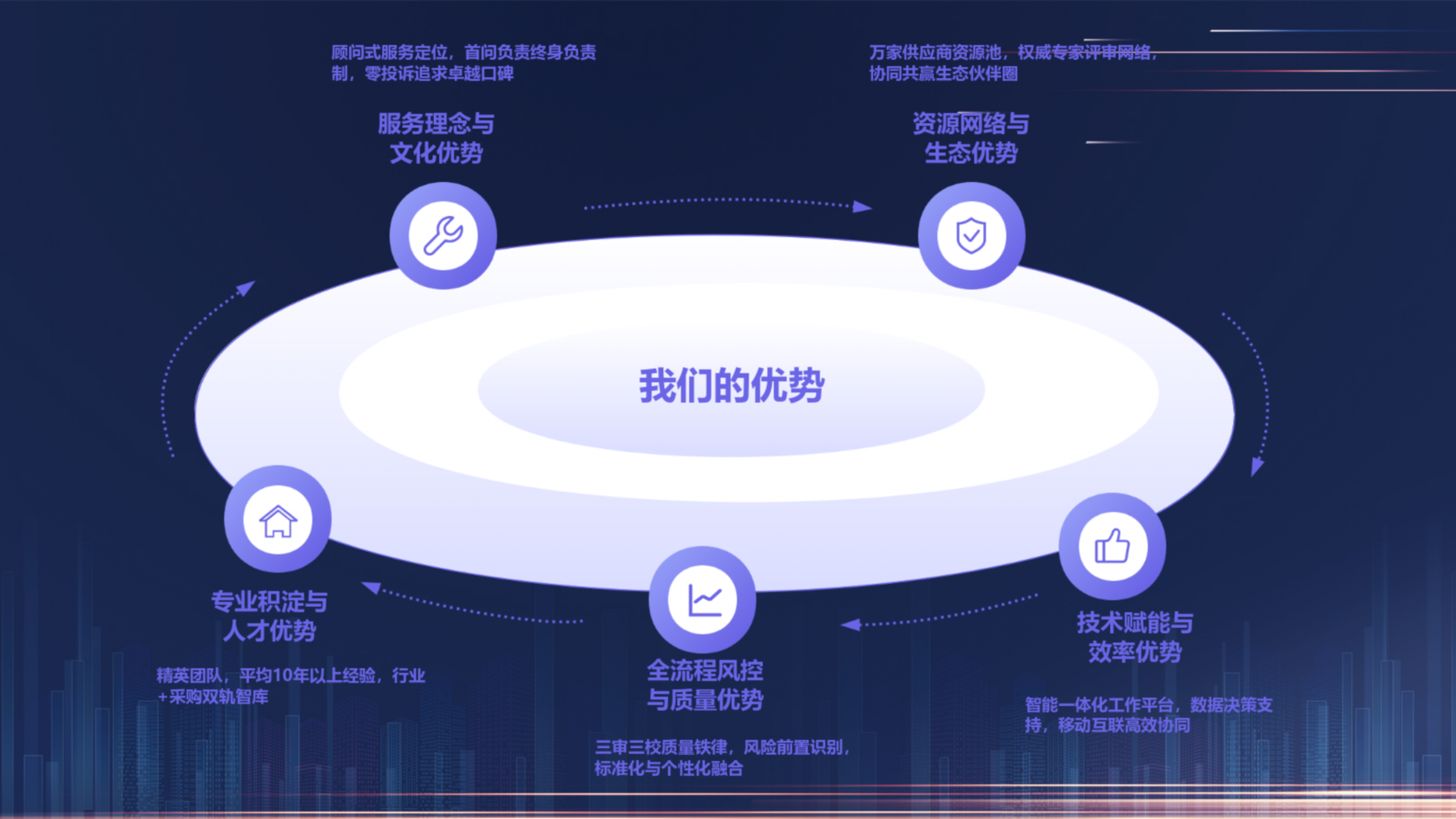 招标代理公司优势1