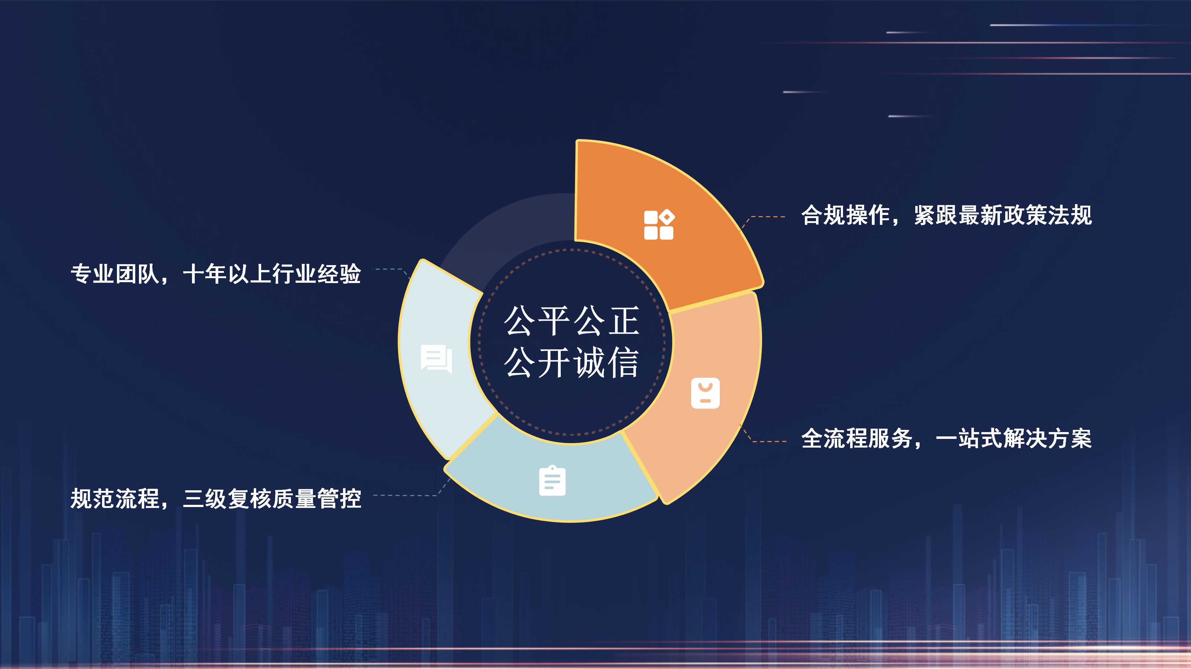 招标代理业务简介2