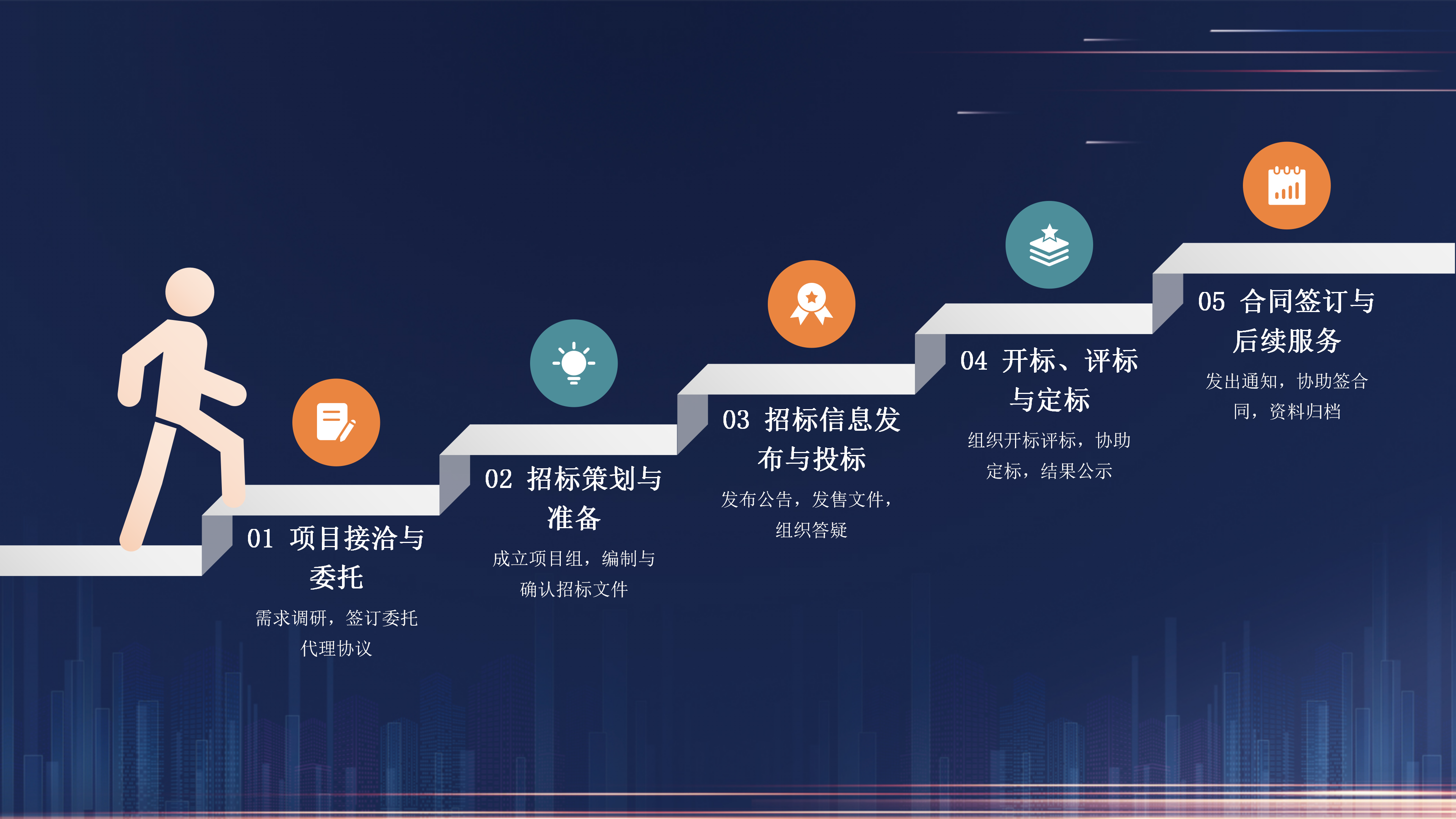 招标代理业务简介3